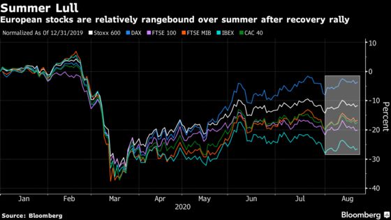 Europe Stocks Close Lower After Volatile Session Amid Mixed Data