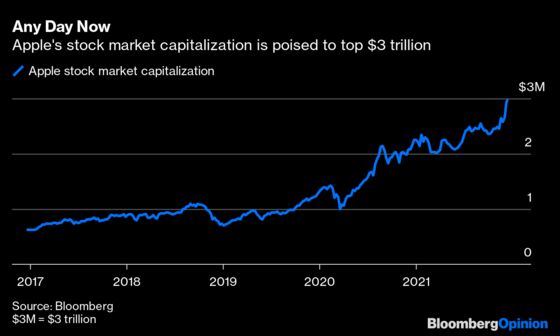 The Stock Market Is Suffering From Bad Breadth