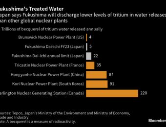 relates to Japan to Begin Nuclear Wastewater Releases That Anger China