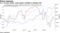 U.S. 10-year yields' surge sparks volatility in Nasdaq 100