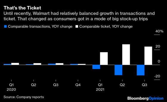 Retail’s Boom-and-Bust 2020, in 10 Charts