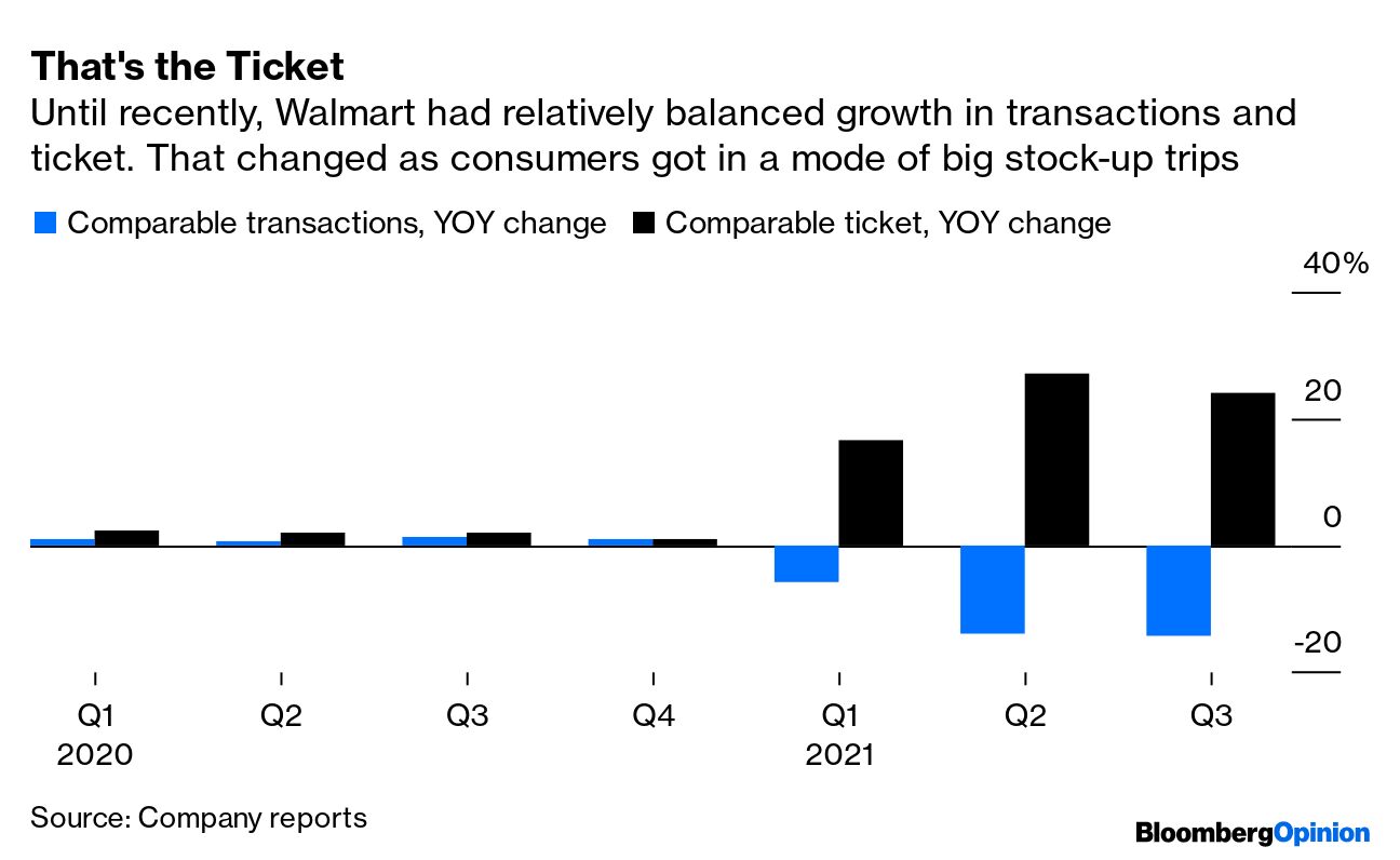 Yeti Feels No Top-Line Pain in Q3