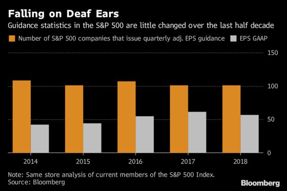 Buffett and Dimon's Pleas to End Quarterly Guidance Haven't Taken, Yet