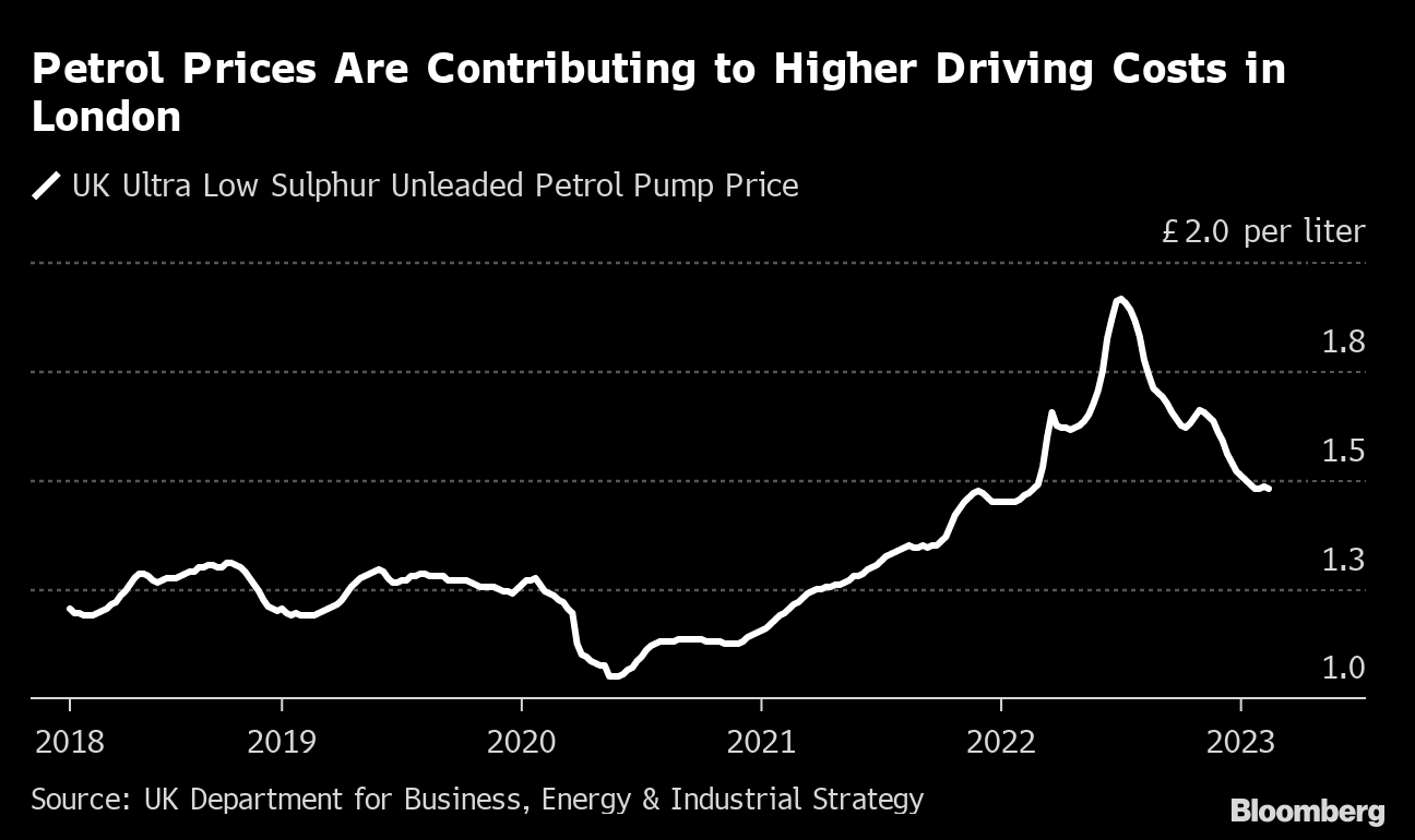 London is about to become a very expensive place for polluting cars