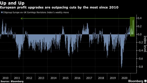 ‘Mother of All Recoveries’ Ignites Bullish Trades Across Europe