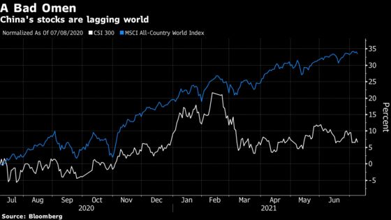China’s Dovish Switch Ignites Fears Over Global Recovery Trade