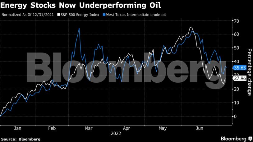 Energy Stocks Now Underperforming Oil