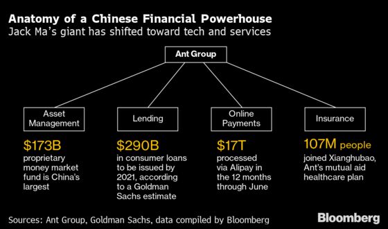 Jack Ma’s Ant to Lift IPO Funding Target to $35 Billion