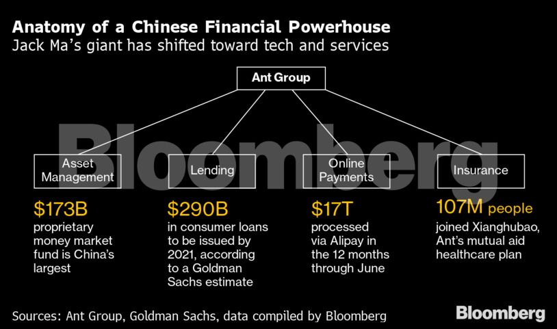 Anatomy of a Chinese Financial Powerhouse