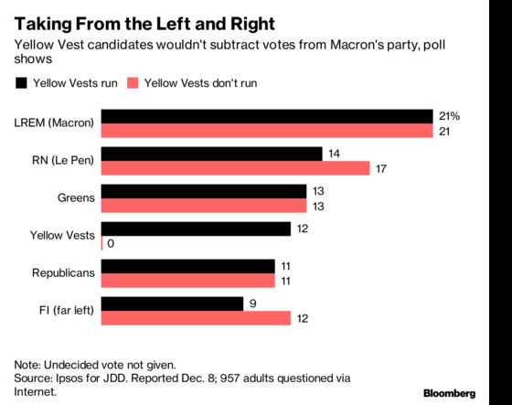 France’s Yellow Vests Might Enter Politics—If They Can Unite
