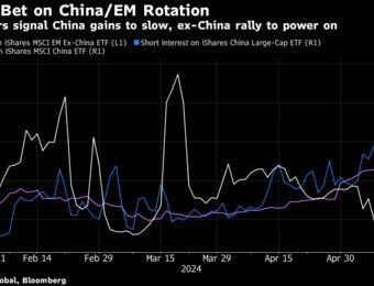 relates to Short Positions Show Waning Confidence in China Stocks Rally