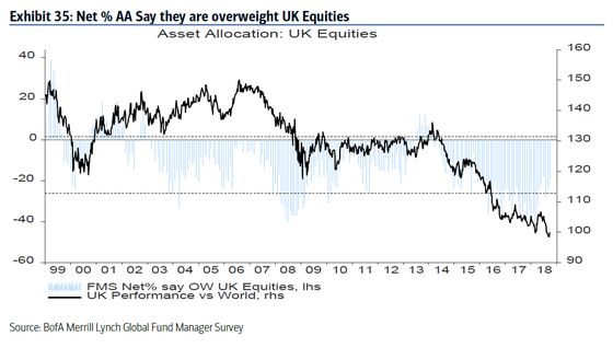 A Markets' Guide to Soft Brexit, If and When It Finally Happens