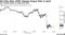 Oil Falls After OPEC Signals Output Hike in April | WTI extends losses to settle near $68