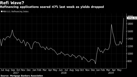 Treasury Yields May Take Another Step Down Thanks to Mortgages