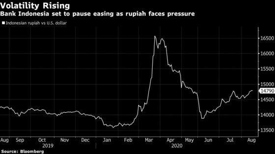 Indonesia, Philippines Set to Keep Rates Steady: Decision Guide