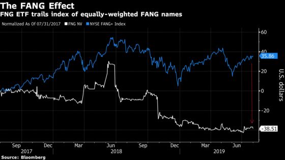 A FANG-Themed ETF Makes $500,000 Foray Into Beyond Meat Stock