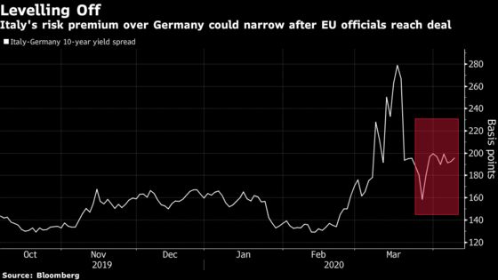 Europe’s Peripheral Bonds Get Lifeline From Last-Minute EU Deal
