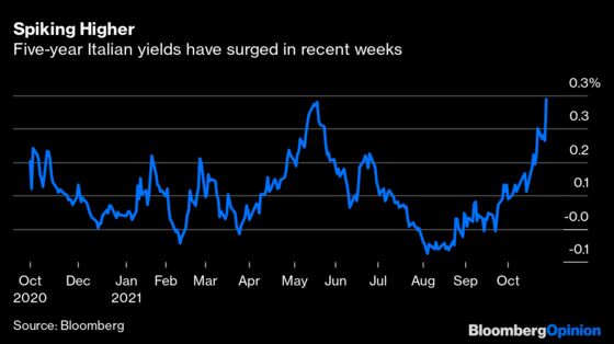 ECB’s Lagarde Flubs Her Lines on Market Rates