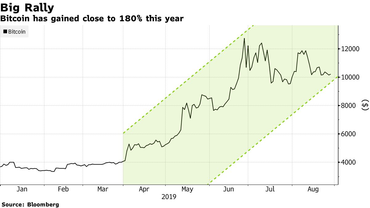 Novogratz Compares Crypto to Peloton While Preaching Patience - Bloomberg
