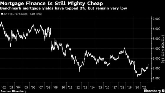 How to Price in Rent Inflation and Russia Tensions