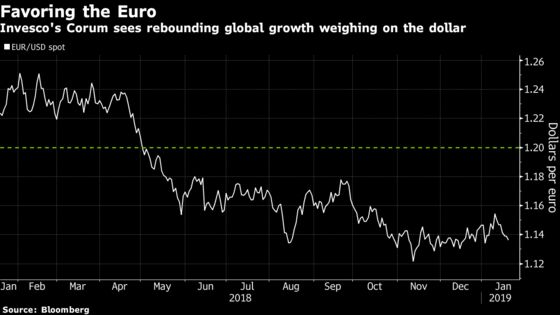 Mysteries Pile Up in FX Market, From Fed's Path to China Growth