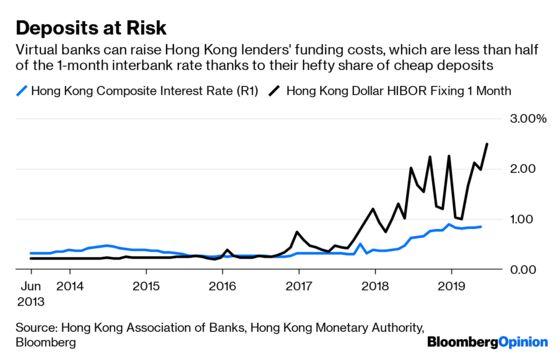 Hong Kong Banks’ Biggest Threat Could End Up Saving Them