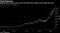 Shopify shares have soared since its 2015 IPO, hitting fresh highs this year
