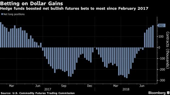 Morgan Stanley Calls Dollar Peak Amid `Wrong' Bullish View