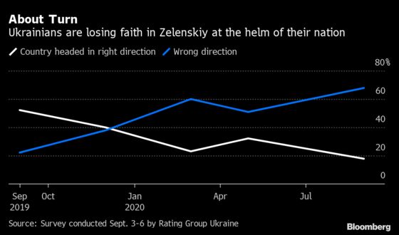 Ukrainian Leader Stages Referendum Show in Late Appeal to Voters
