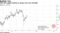 UBS WM suggest betting on longer-term yen strength