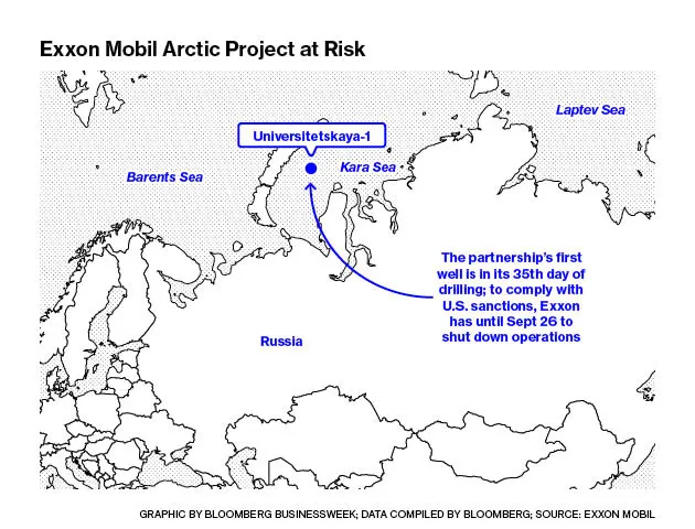 Energy Sanctions Against Russia Could Freeze Exxon's Arctic Drilling