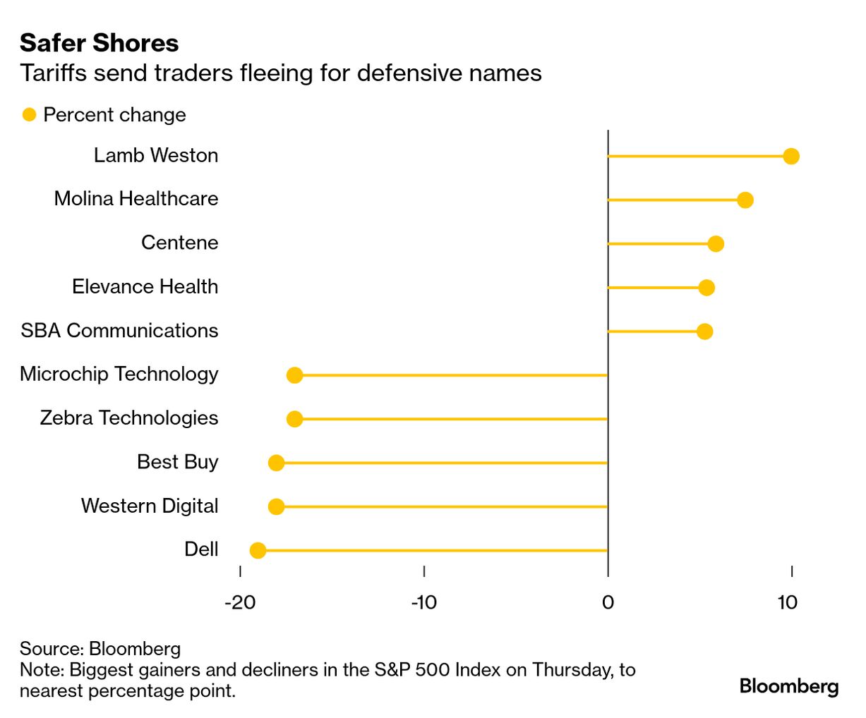 米株式の勝ち組探る－国内供給網に強い銘柄、トランプ関税でも上昇 - Bloomberg