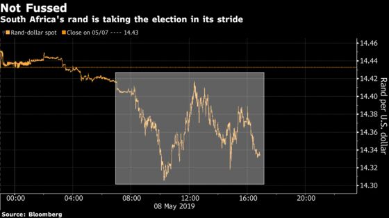 Rand Strengthens for Second Day as South African Vote Starts