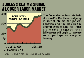 U.S.: The Doomsayers Might Be Jumping the Gun