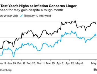 relates to Soft Economic Landing Means Bonds Have a Long, Hard Road Ahead