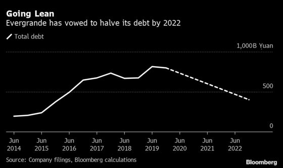 Evergrande’s Aggressive Plan to Cut Debt Met With Skepticism