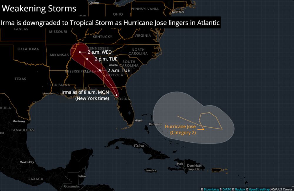 $150 Billion Misfire: How Forecasters Got Irma Damage Wrong