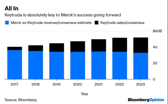 Merck’s Baby Biotech Splurge Won’t Fix Its Reliance on Keytruda