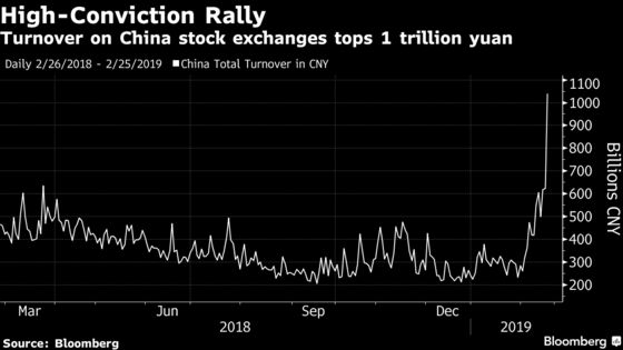 ‘It Was Only Going Up’: Trading China’s Biggest Rally in Years