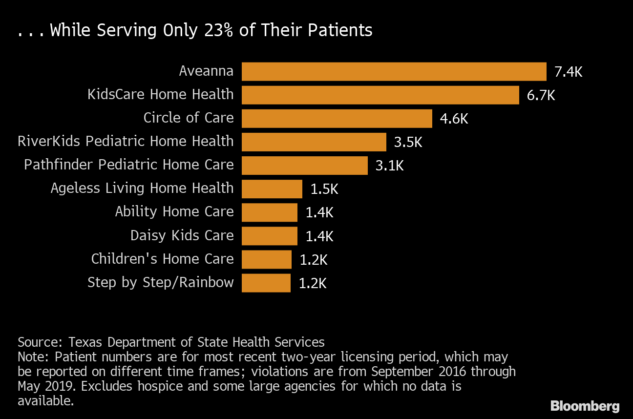Death And Deals Sick Children Suffer Private Equity Profits
