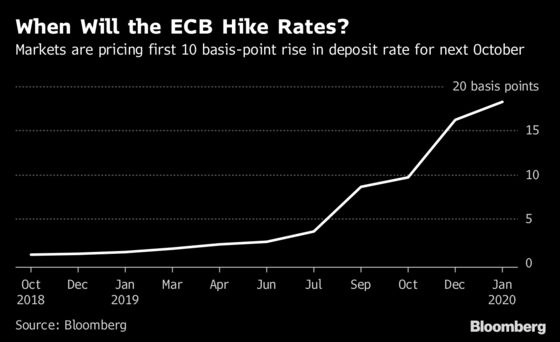 Rehn Chimes in on ECB Rate Debate as Officials Map Slow Liftoff