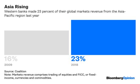 There’s Life for Bond Traders Amid the Carnage