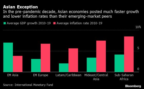 Asia Is Exception as Emerging Markets Start to Look Fragile