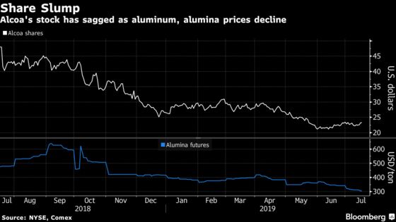 Alcoa Pares Aluminum Forecast as Trade-War Fallout Widens