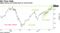 Apple shares are trading back at record levels