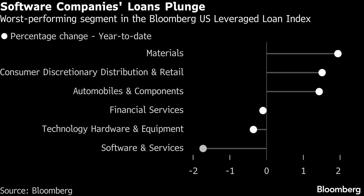 AI Fears Hinder Deutsche Bank’s $1.2 Billion Loan Deal for Conga AI Fears Hinder Deutsche Bank’s $1.2 Billion Loan Deal for Conga
