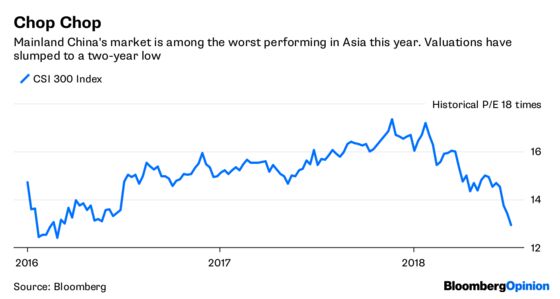 Beware China Equity Bulls