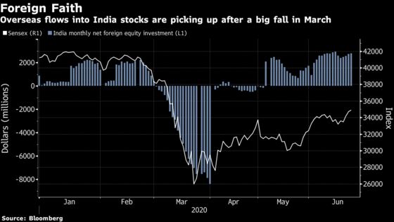 Morgan Stanley Says Use Swings in Indian Equities to Buy Dips