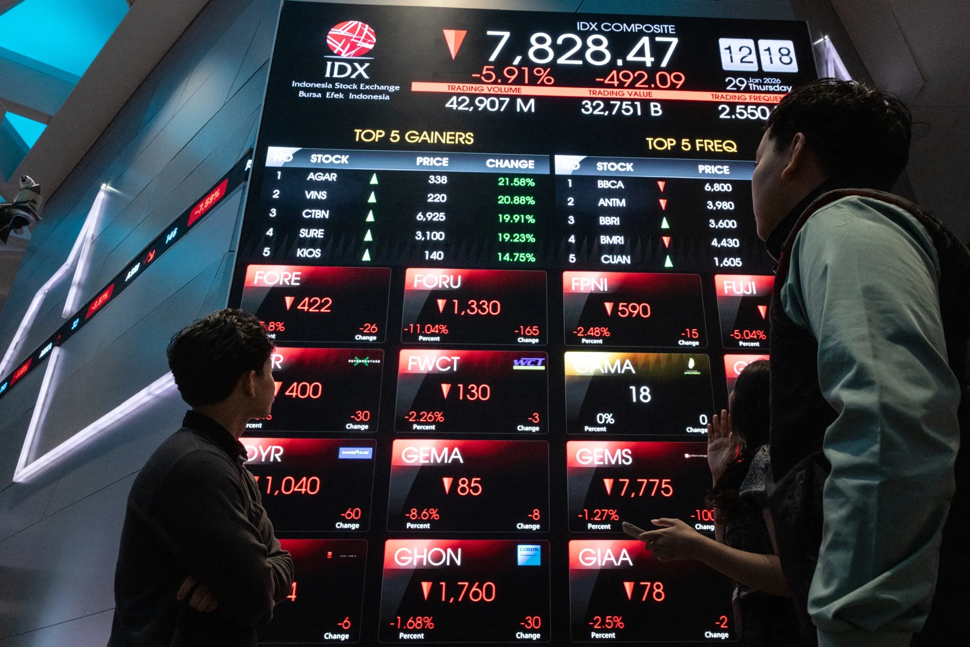 An electronic board displaying stock prices at the Indonesia Stock Exchange&nbsp;in Jakarta, on Jan. 29.