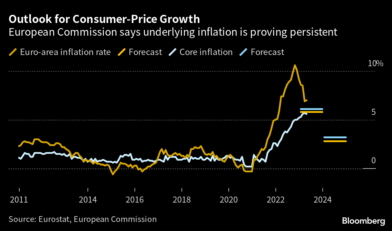 FirstFT: China's economy loses momentum